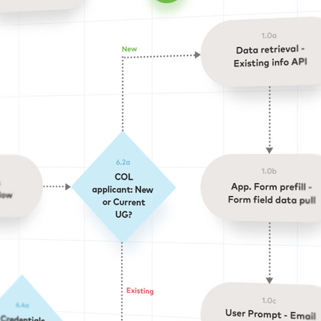 Filtering insights by user group