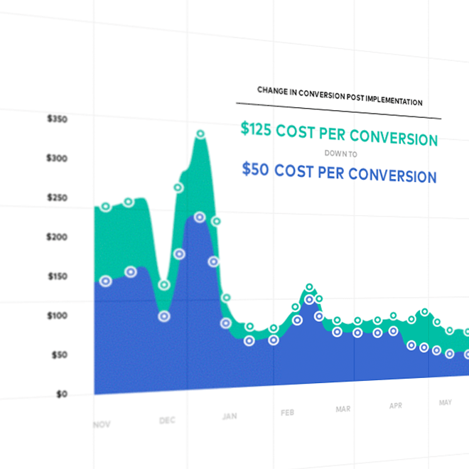 Monthly Analytics & Optimisation