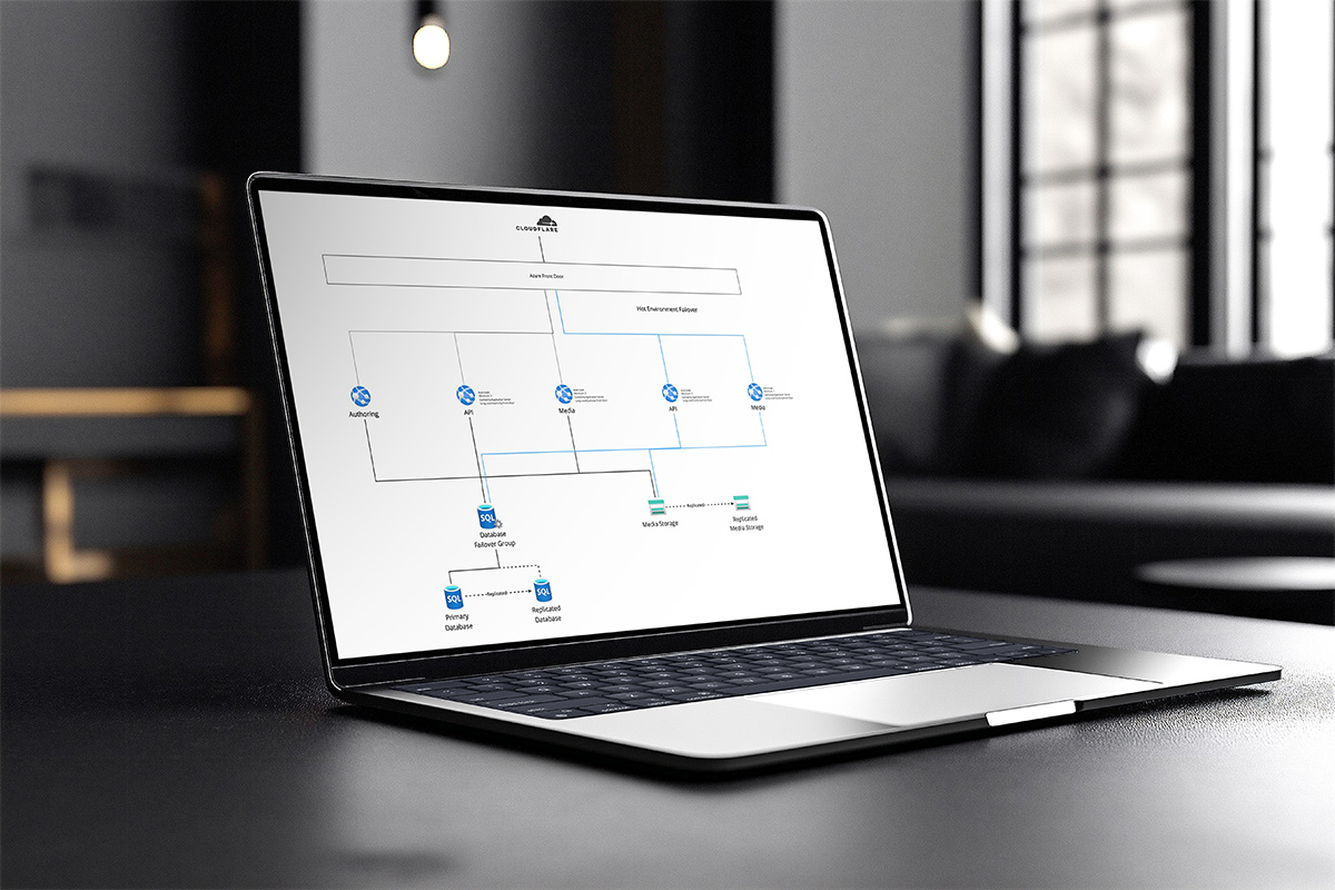 A unique Umbraco and Cloudflare based web platform