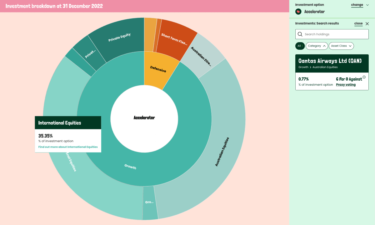 Data Visualisation