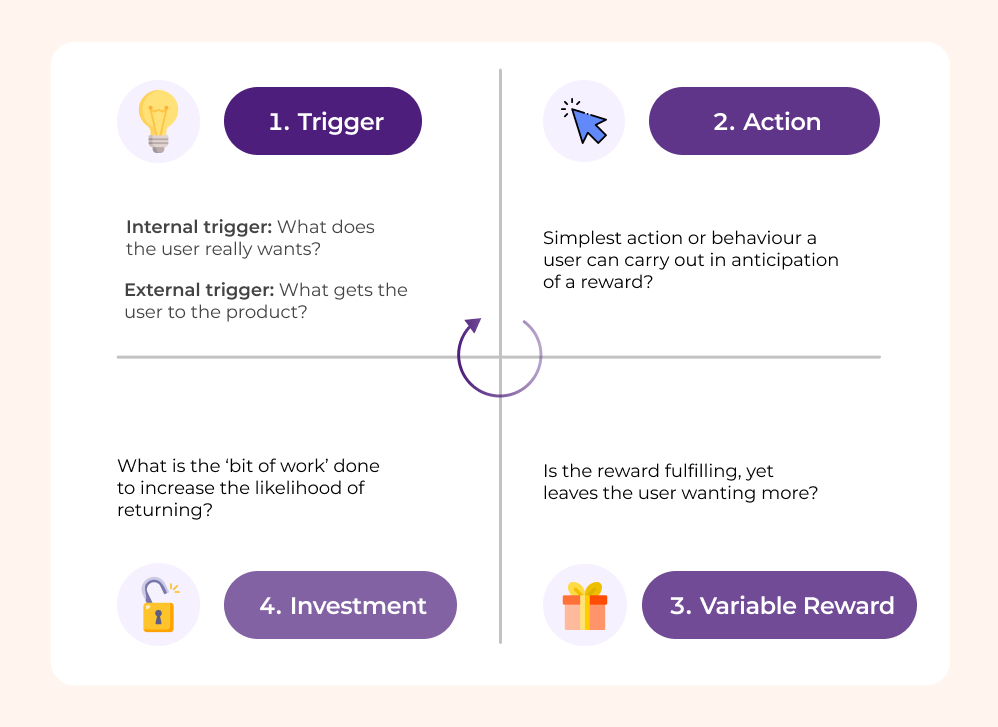 Hook Model Design