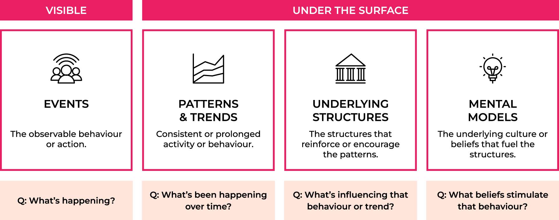 Sustainability & Social Impact